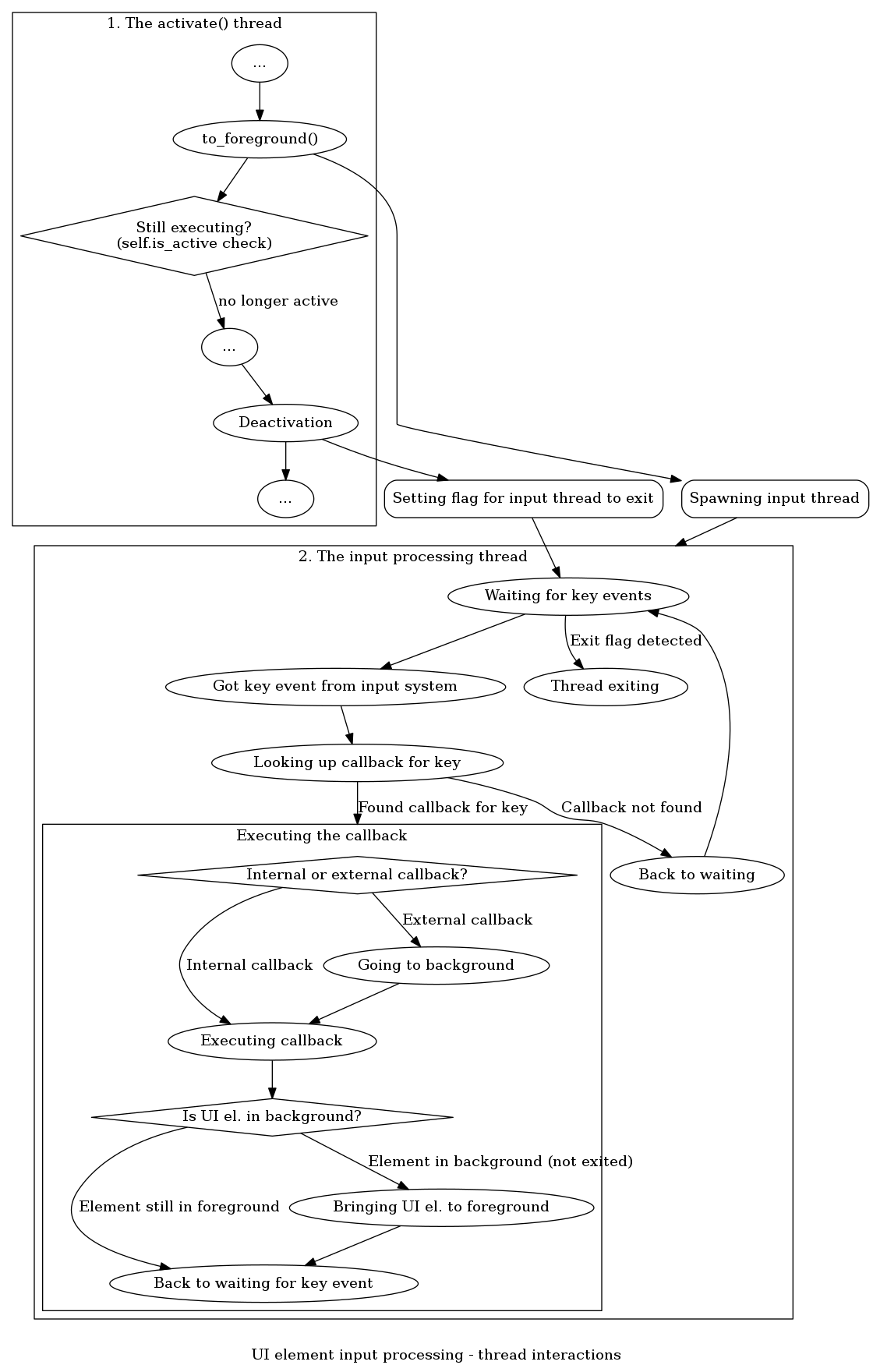_images/ui_element_threading.png